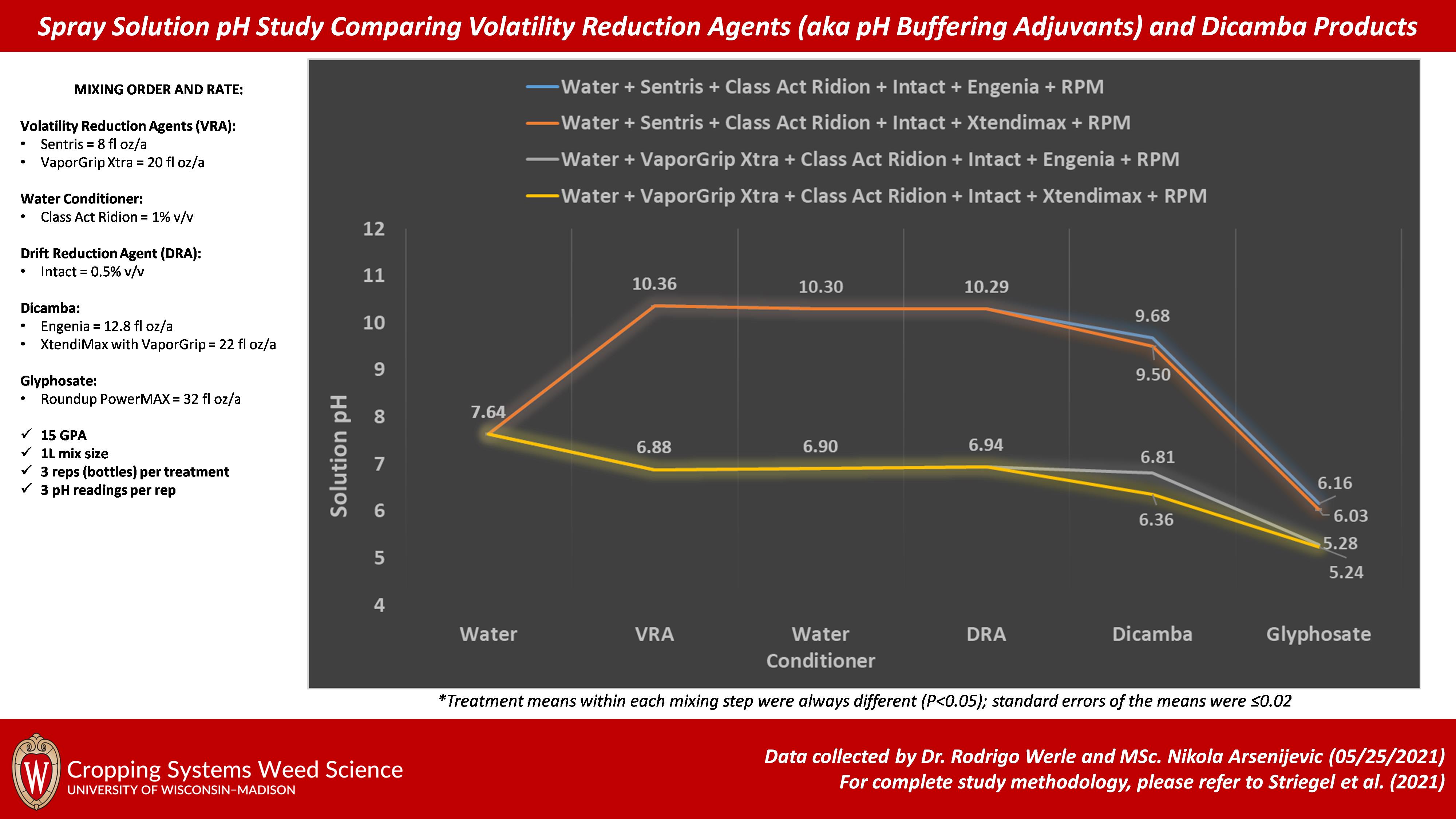 Figure2